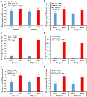 Feeding Dairy Cows With “Leftovers” and the Variation in Recovery of Human-Edible Nutrients in Milk